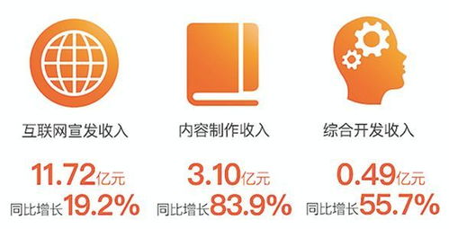 阿里影業(yè)中報(bào)業(yè)績(jī)亮眼，內(nèi)容制作步入正軌，數(shù)字內(nèi)容服務(wù)成新引擎