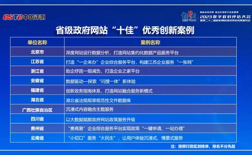 湖北省數(shù)字政府服務(wù)能力與省政府網(wǎng)績(jī)效評(píng)估創(chuàng)佳績(jī)，數(shù)字內(nèi)容制作助推政務(wù)服務(wù)升級(jí)